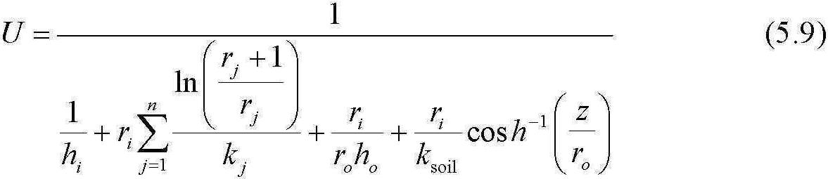 5.2.3 Influence of soil burial